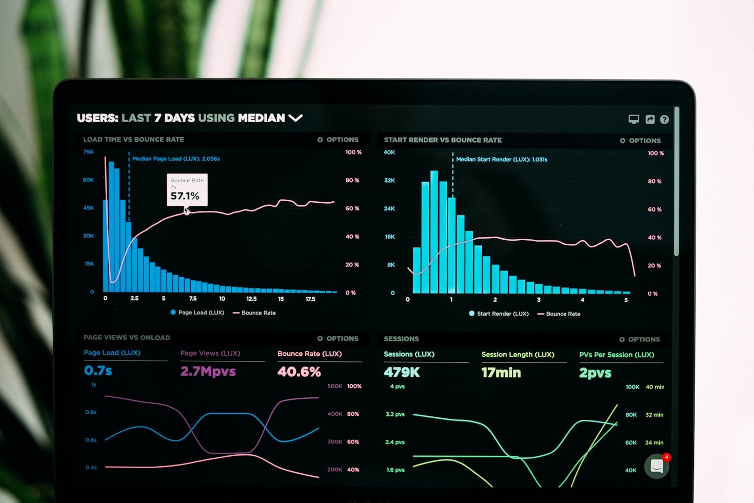 Mastering Social Media Through Innovative Approaches